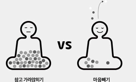 일반적인 명상과 마음수련 명상을 비교하는 이미지