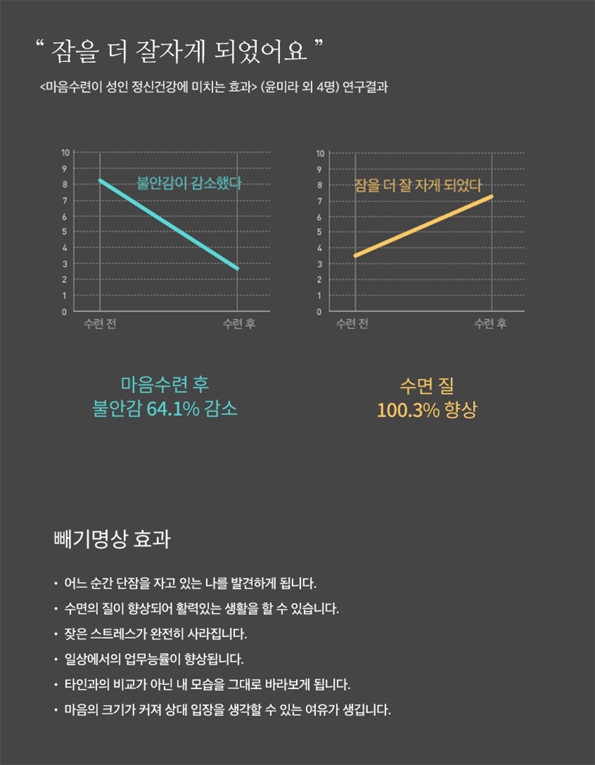 명상이 정신건강에 미치는 효과 통계 그래프 이미지