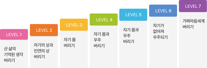 마음수련 빼기명상 7단계 과정